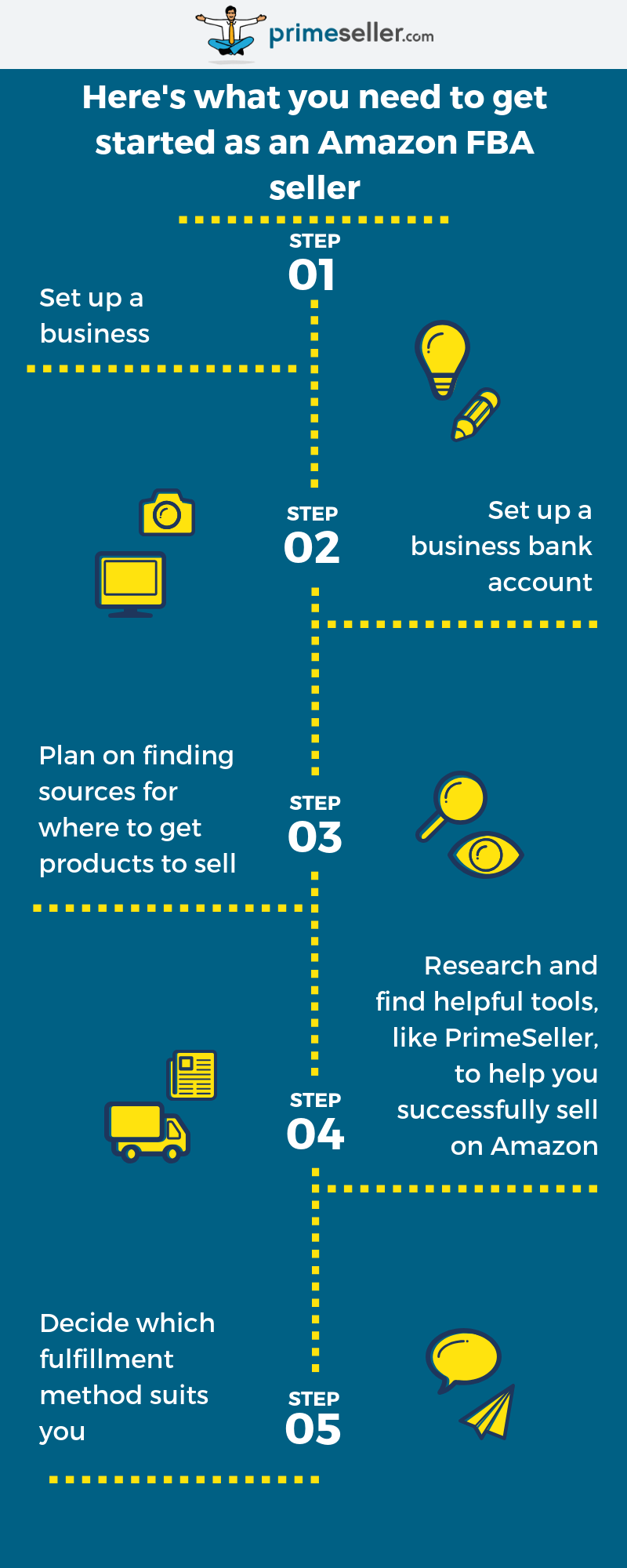 Top 5 Things You Need to Do Before Selling on Amazon FBA